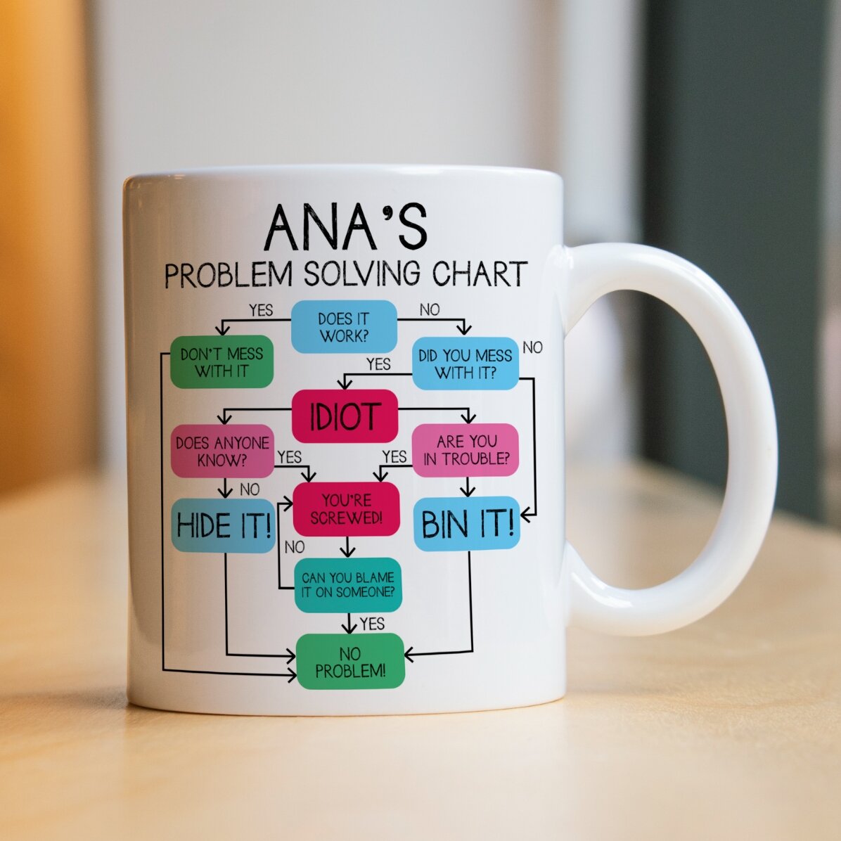 Personalisierte Tasse mit Text – Problemlösungsdiagramm
