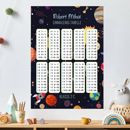 Individuell gestaltetes Poster mit Namen und Multiplikationstabelle – Planeten