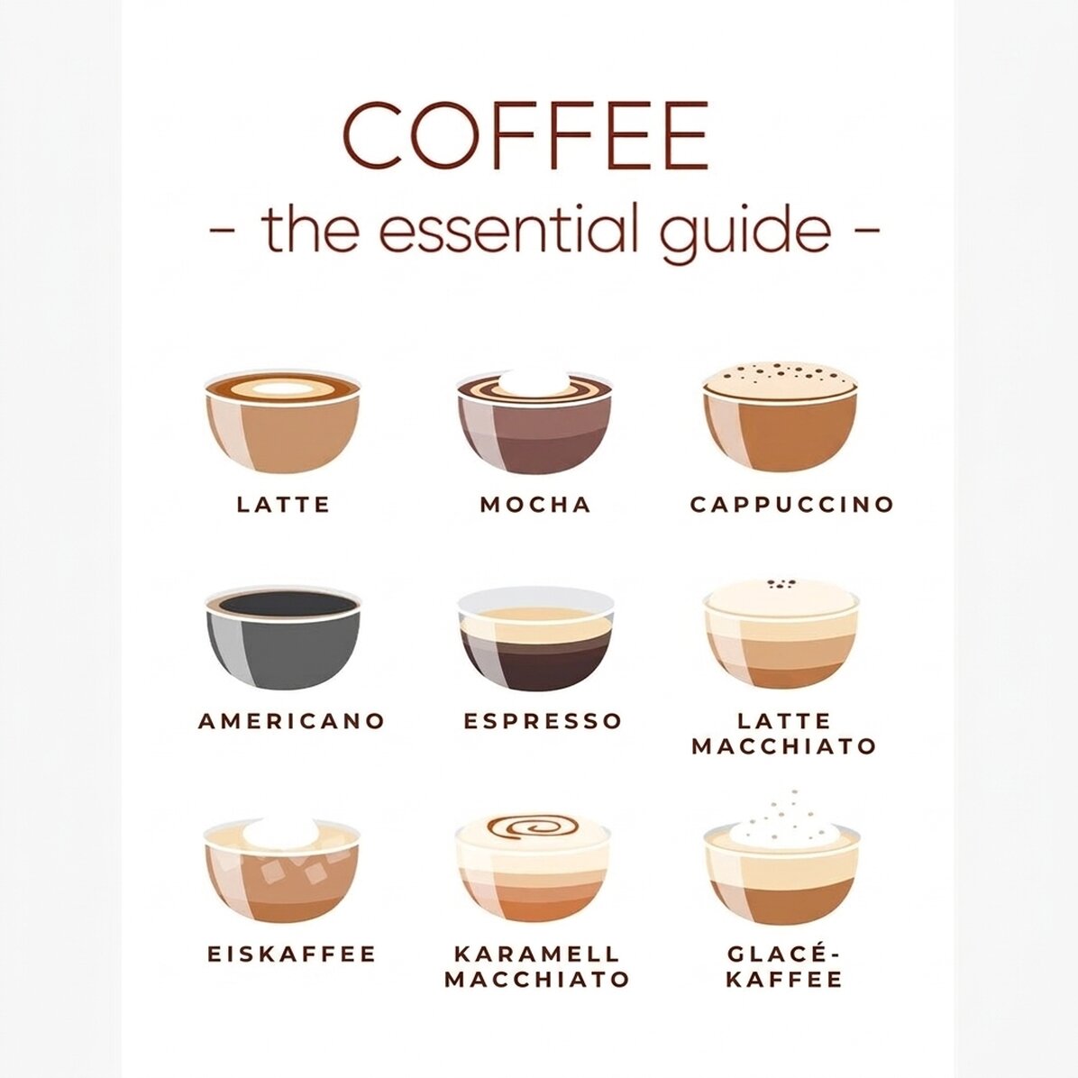 Poster „Kaffee-Speisekarte“ – Ein unverzichtbarer Leitfaden
